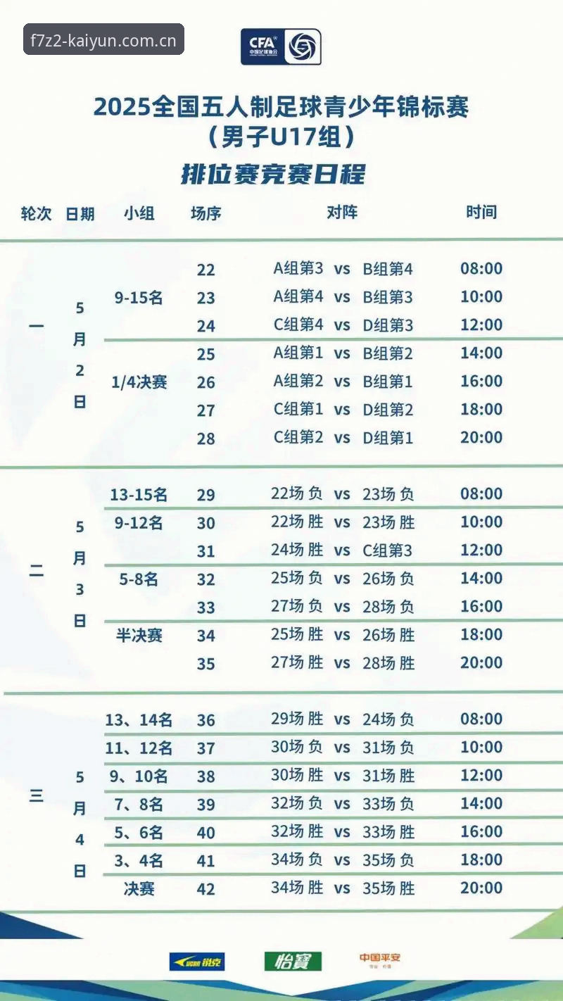 开云体育安卓下载 U17世界杯抽签深度评测:中国足球少年未来之路的全面分析