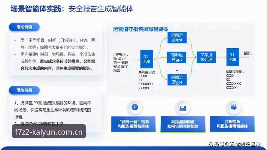 开云数据保障体系深度评测：kaiyun官方平台的安全机制与用户体验报告