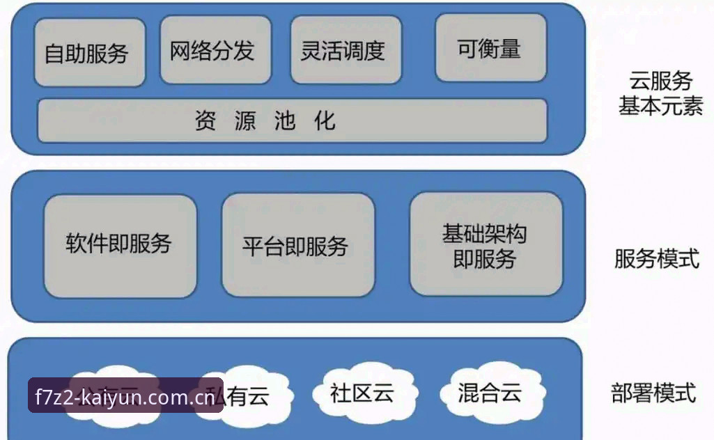 开云怎么注册 3种创新方法:开云怎么注册及高效体验kaiyun官方平台的完整指南